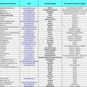 Юрий Коваленко on My World.